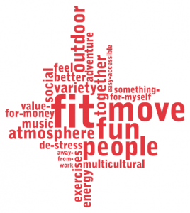 Friskis wordcloud